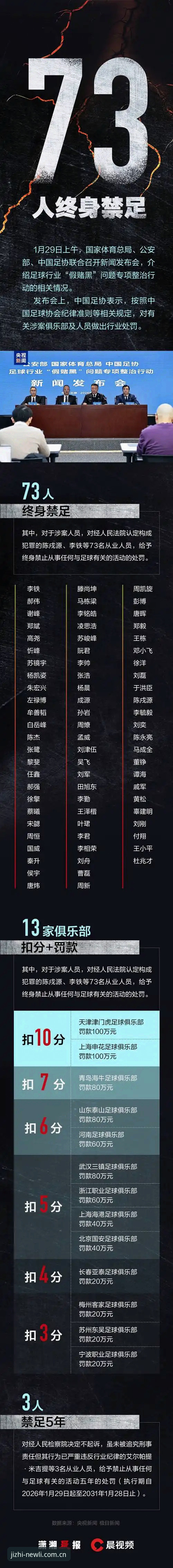 足协第三批禁足名单深度评测：新利A7K9客户端里的足坛清算与观赛参考
